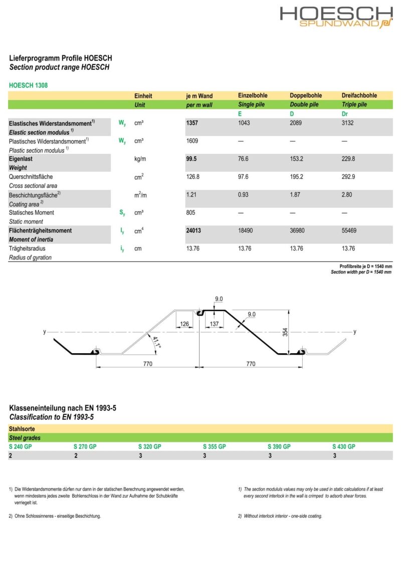 Lieferprogramm Hoesch 1308/ Datenblatt 1308