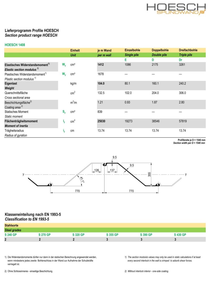 Lieferprogramm Hoesch 1408/ Datenblatt Hoesch 1408