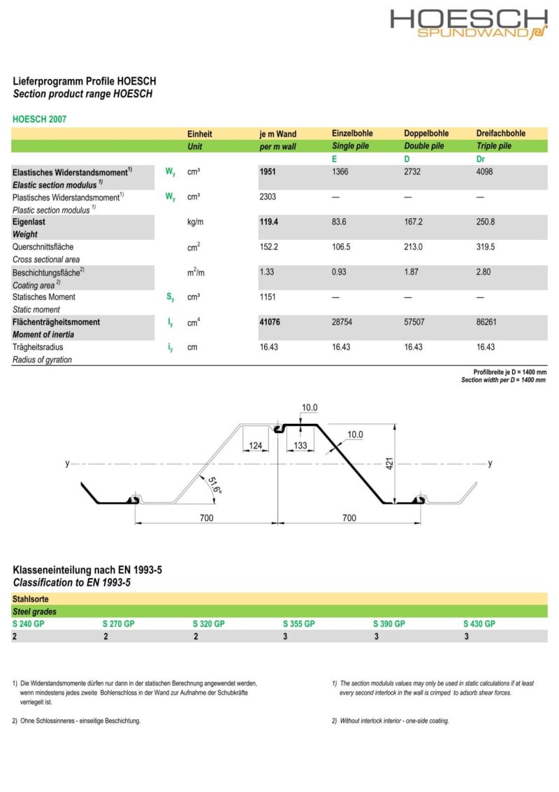 Lieferprogramm Hoesch 2007/ Datenblatt Hoesch 2007