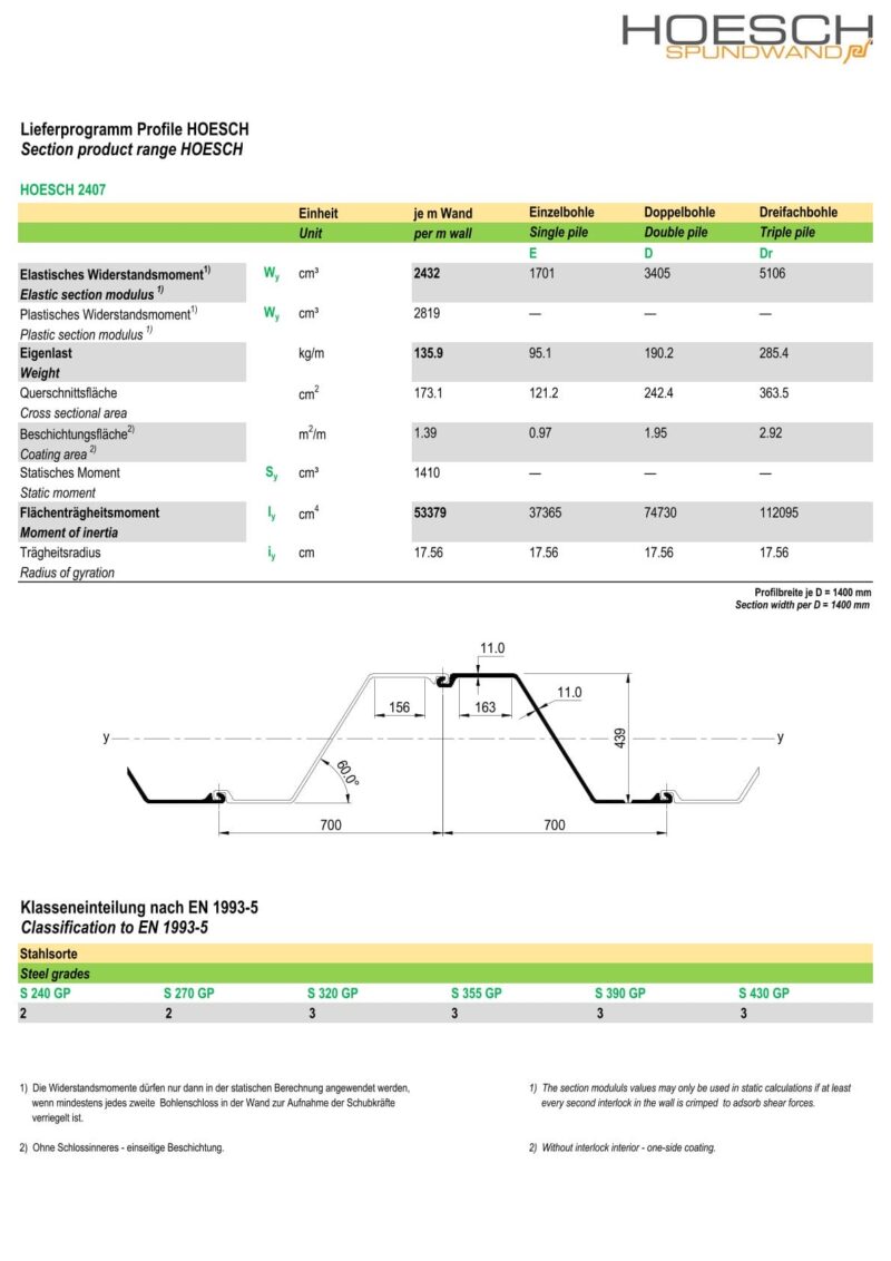 Lieferprogramm Hoesch 2407/ Datenblatt Hoesch 2407