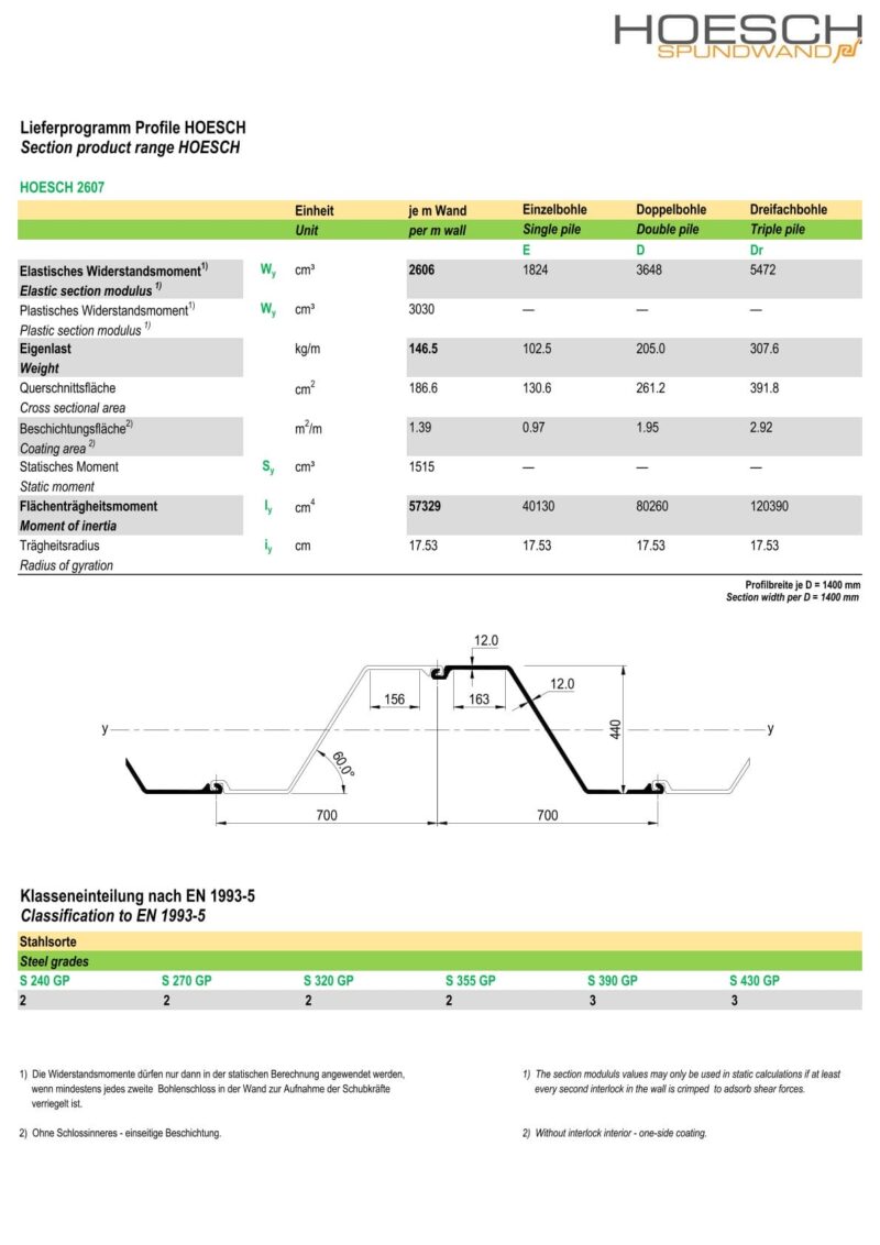 Lieferprogramm Hoesch 2607/ Datenblatt Hoesch 2607
