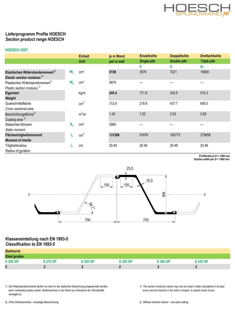 Lieferprogramm Hoesch 5207 / Datenblatt Hoesch 5207