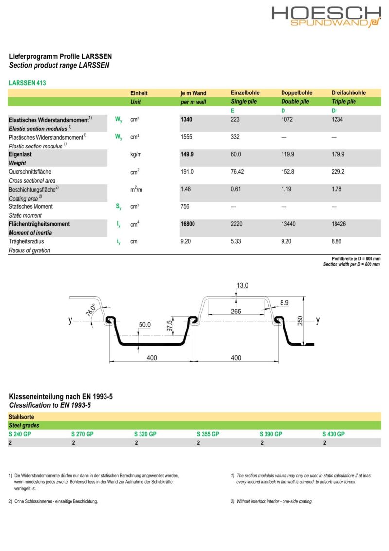 Lieferprogramm Larssen 413/ Datenblatt Larssen 413