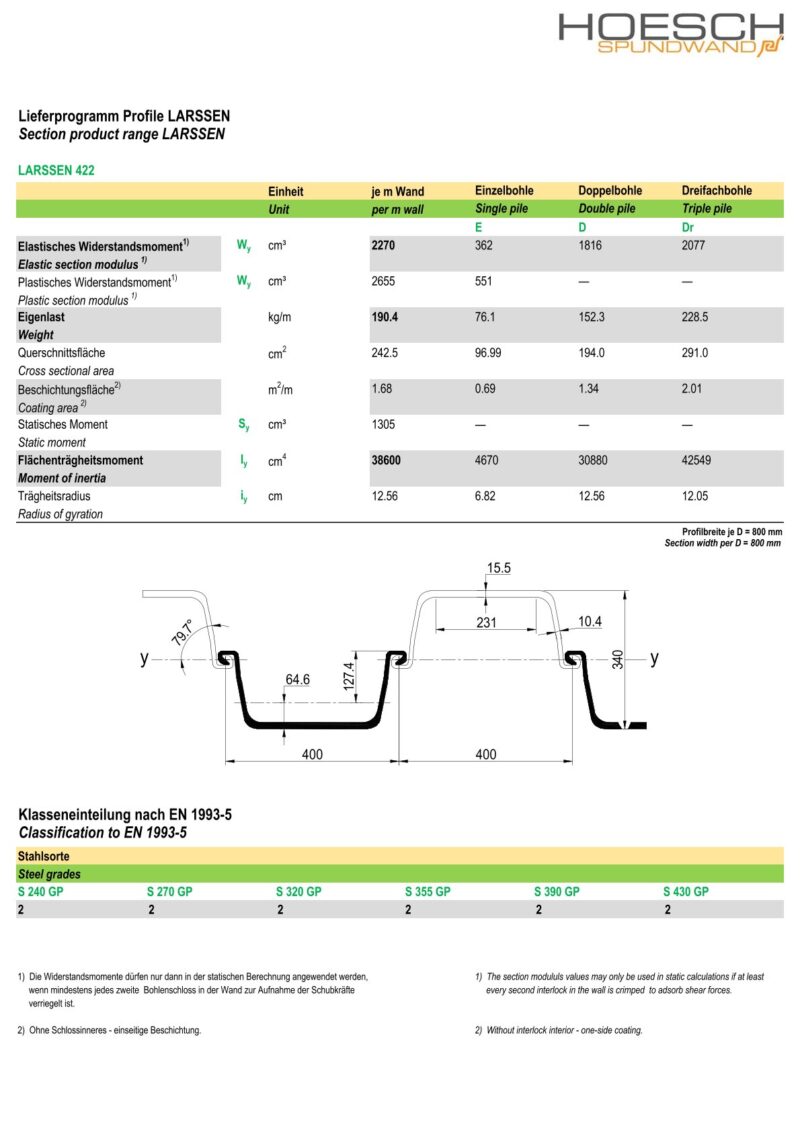 Lieferprogramm Larssen 422/ Datenblatt Larssen 422