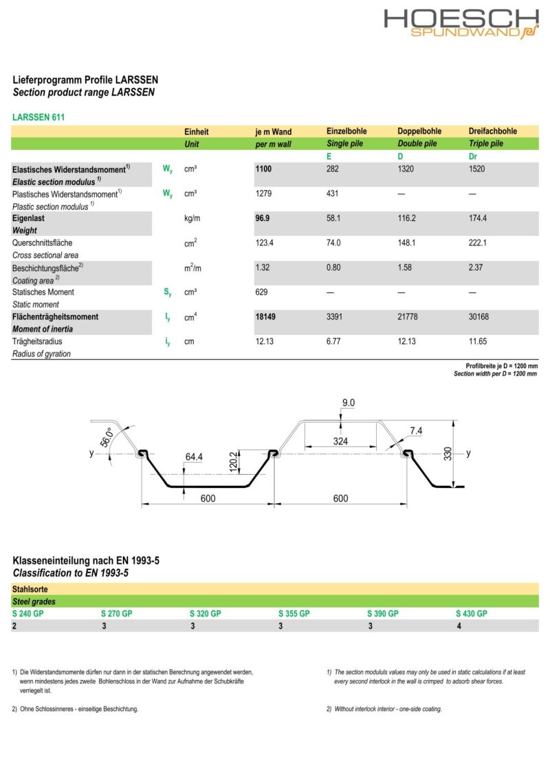 Lieferprogramm Larssen 611/ Datenblatt Larssen 611