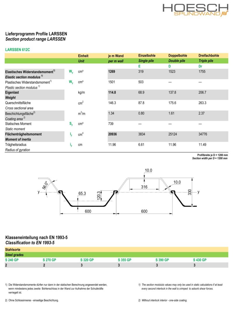 Lieferprogramm Larssen 612C/ Datenblatt Larssen 612C