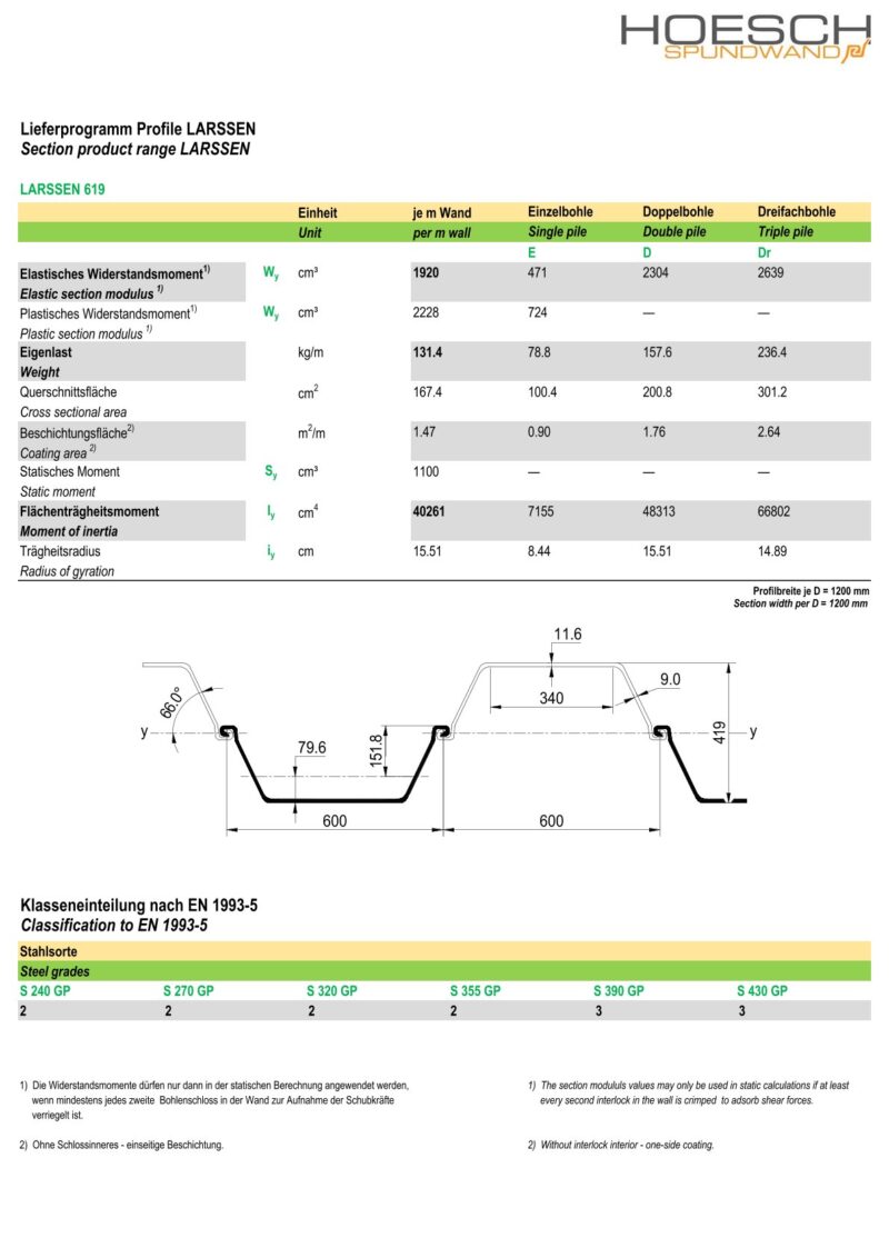 Lieferprogramm Larssen 619/ Datenblatt Larssen 619