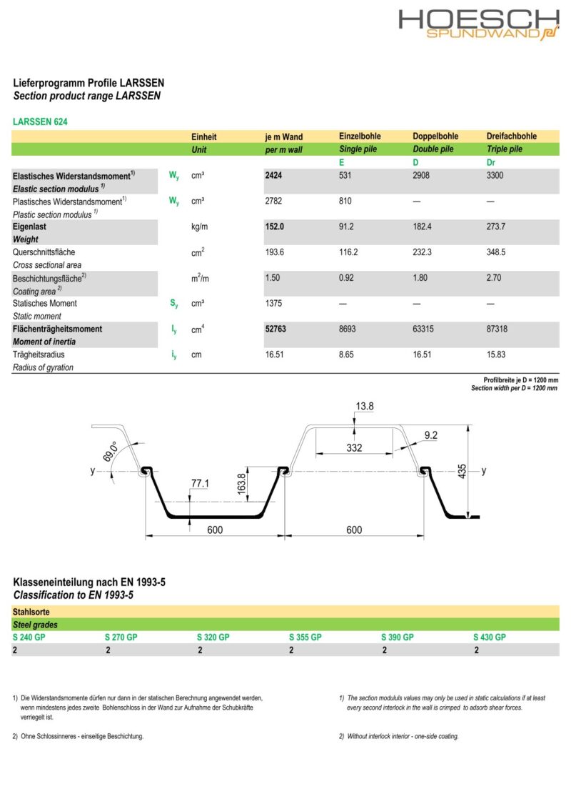 Lieferprogramm Larssen 624/ Datenblatt Larssen 624