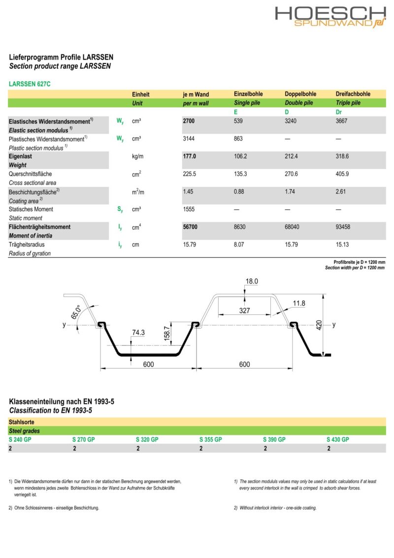 Lieferprogramm Larssen 627C/ Datenblatt Larssen 627C