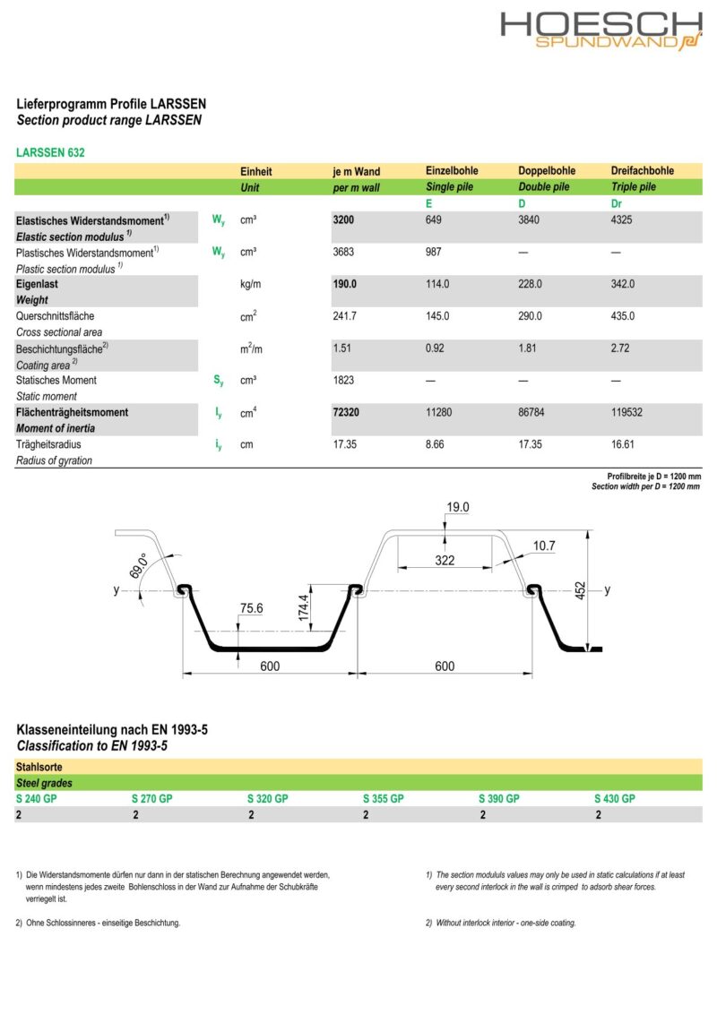 Lieferprogramm Larssen 632/ Datenblatt Larssen 632