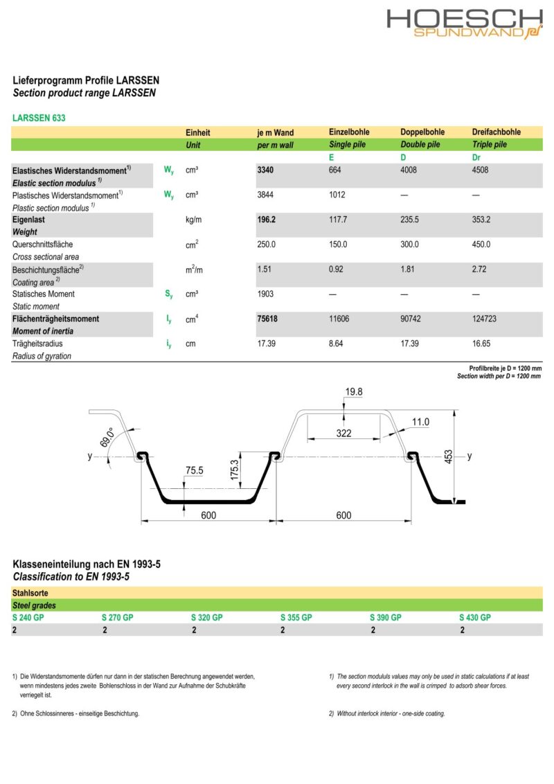 Lieferprogramm Larssen 633/ Datenblatt Larssen 633