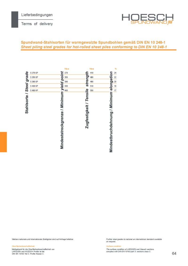 Abbildung der Technischen Lieferbedingungen der Hoesch Spundwand und Projekte GmbH nach DIN EN 10 248-1 für warmgewalzte Spundwände.